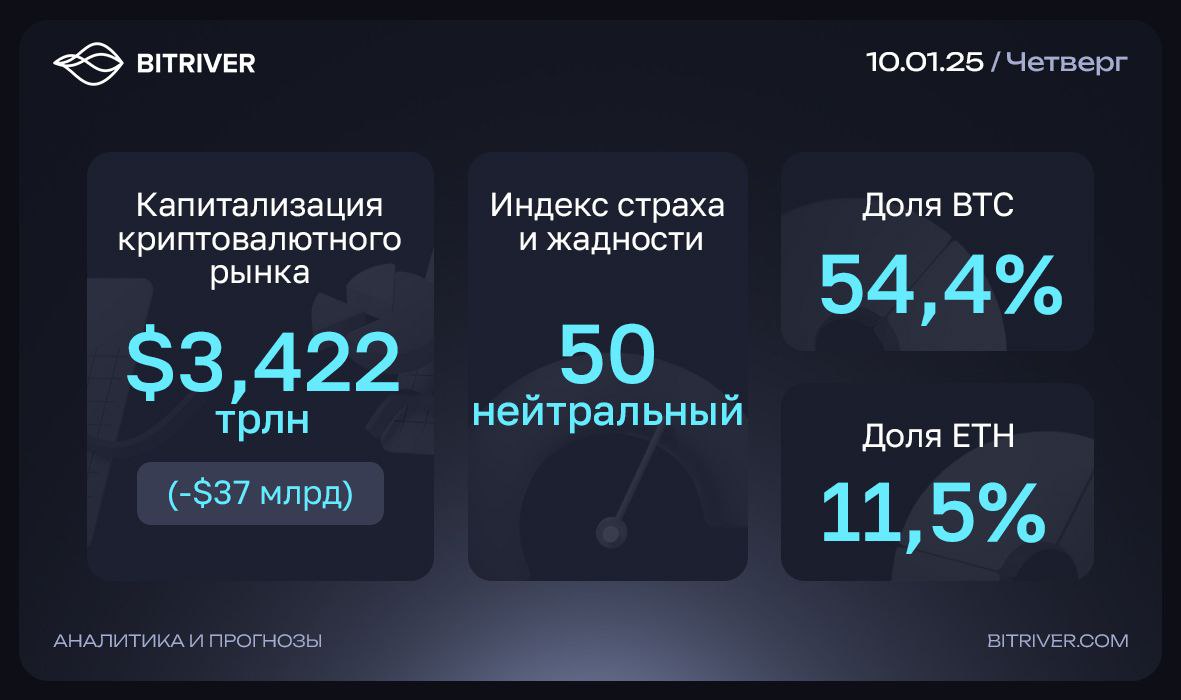 Bitriver Telegram-канал
