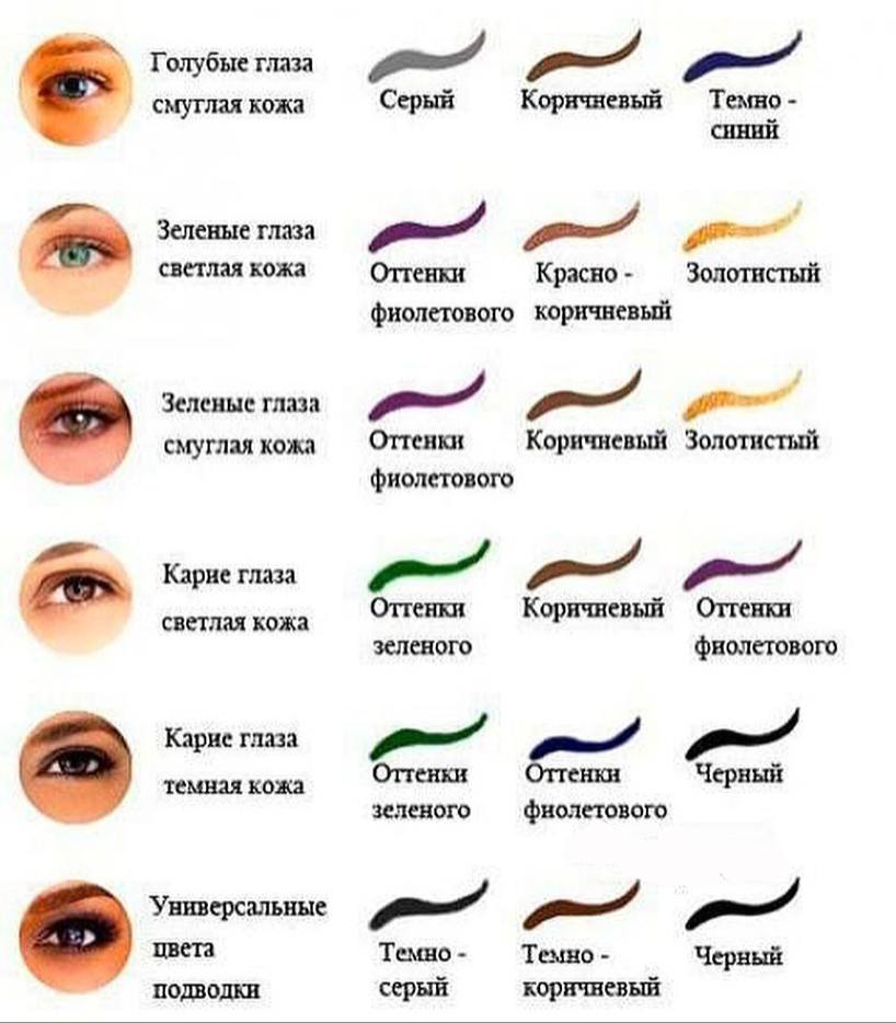 Макияж для зеленых глаз. Подобрать тени под цвет глаз. Какой цвет карандаша подойдет зеленым глазам. Какой цвет карандаша подойдет зеленым глазам. Макияж чтобы подчеркнуть зеленые глаза.
